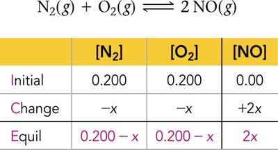Quadratic formula for solving x