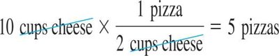 Calculation of pizzas from cheese
