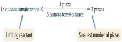 Calculation of pizzas from tomato sauce (limiting reactant)