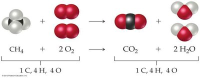 Balanced equation for methane combustion