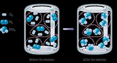 Limiting reactant visualization before and after reaction