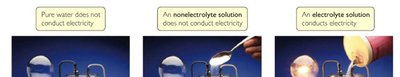 Comparison of electrical conductivity in pure water, nonelectrolyte, and electrolyte solutions