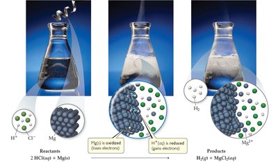 Redox reaction between HCl and Mg