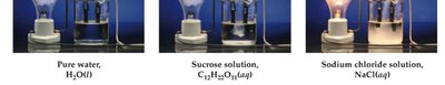 Pure water, sucrose solution, and sodium chloride solution conductivity
