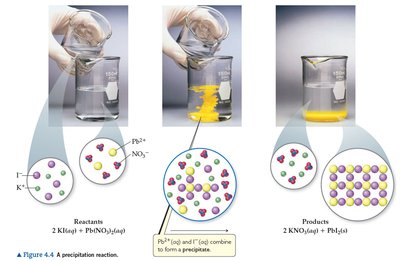 Precipitation reaction between KI and Pb(NO3)2
