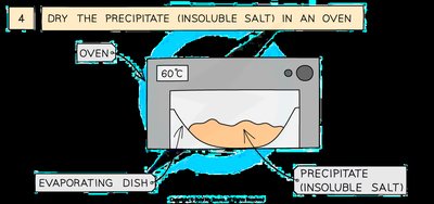 Drying precipitate in oven