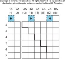 Hydrogen's possible positions in the periodic table