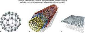 Models of buckminsterfullerene, carbon nanotube, and graphene