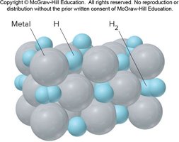 Model of a metallic (interstitial) hydride