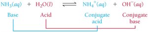 Conjugate acid-base reaction example