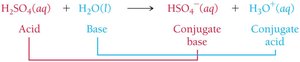 Conjugate acid-base reaction example