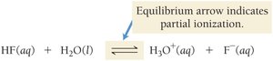 Strength of acids and bases: attraction and ionization