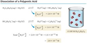 Dissociation of a polyprotic acid