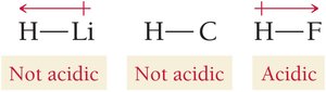 Bond polarity and acidity