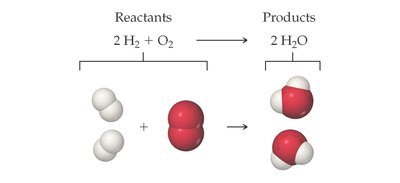 Balanced chemical equation for the formation of water