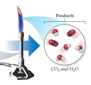 Products in methane combustion