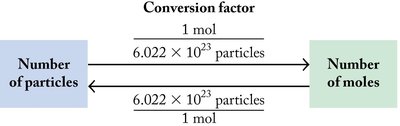 Conversion factor between number of particles and moles