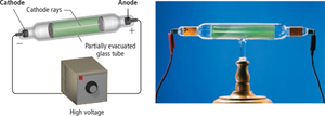 Diagram of cathode ray tube experiment