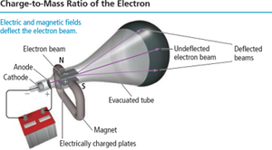 Charge-to-mass ratio of the electron experiment