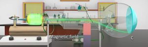 Cathode ray tube showing magnetic field deflection