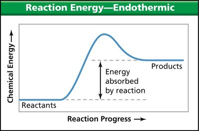 Thermochemical equation example