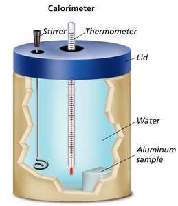 Calorimeter for measuring heat flow