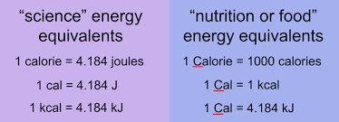 Energy unit conversions