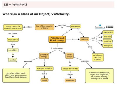 Law of Conservation of Energy and types of energy