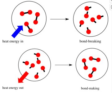 Specific heat formula