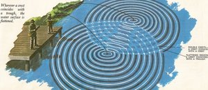 Wave interference pattern