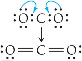 Lewis Structure for CO2