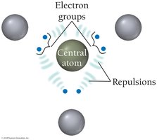 VSEPR Theory: Electron Groups and Repulsions