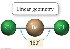 Linear Geometry Example