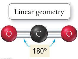 Linear Geometry Example (CO2)