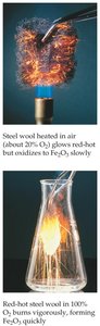 Steel wool oxidation in air and pure oxygen