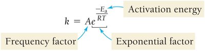 Isomerization of methyl isonitrile