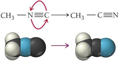 Arrhenius plot: ln k vs 1/T