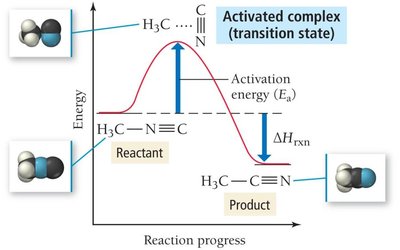 Arrhenius two-point equation