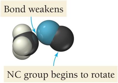 Energetic and non-energetic collisions
