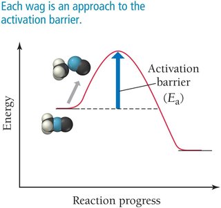 Orientation and collision frequency in Arrhenius equation