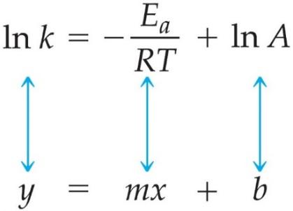 Homogeneous and heterogeneous catalysis