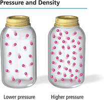 Pressure and density comparison in two jars