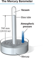 Mercury barometer measuring atmospheric pressure
