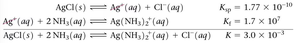 Equilibrium equations for AgCl and its complex ion with ammonia