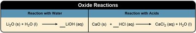 Oxide reactions with water and acids