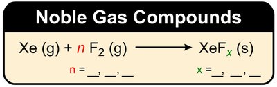 Noble gas compounds formation