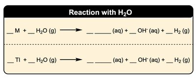Reaction of metals with water