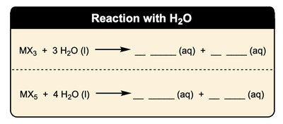 Reaction of nitrogen family halides with water