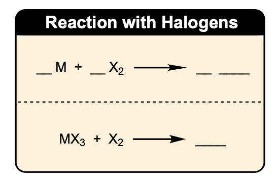 Reaction of nitrogen family halides with water