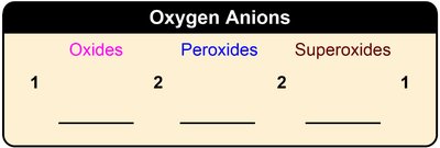 Oxygen anions table